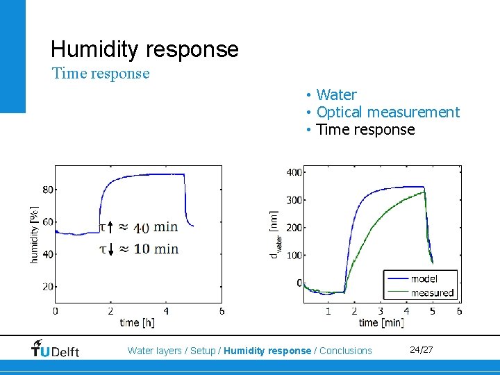 Humidity response Time response • Water • Optical measurement • Time response Water layers