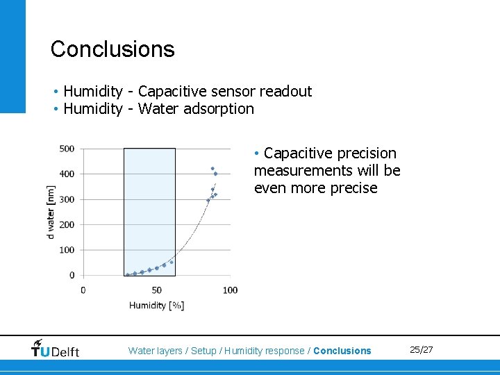 Conclusions • Humidity - Capacitive sensor readout • Humidity - Water adsorption • Capacitive