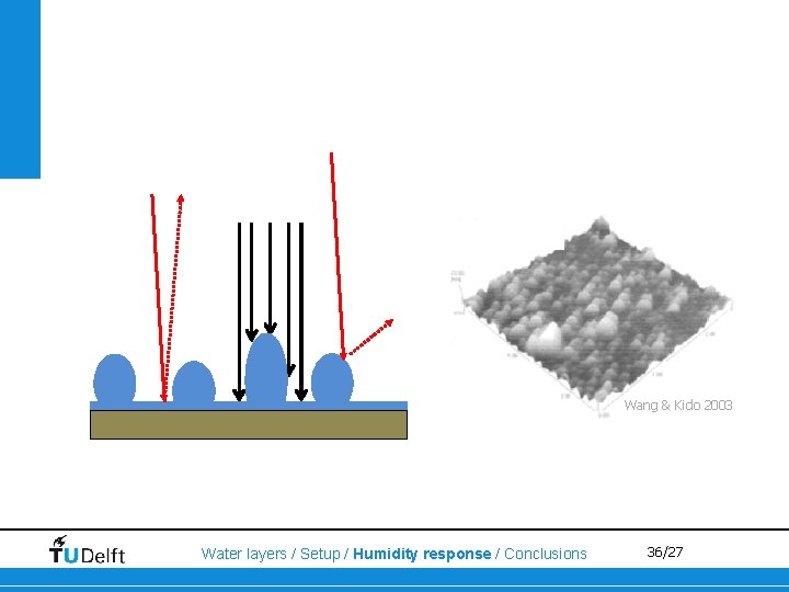 Wang & Kido 2003 Water layers / Setup / Humidity response / Conclusions 36/27