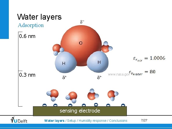 Water layers Adsorption 0. 6 nm 0. 3 nm www. nasa. gov sensing electrode