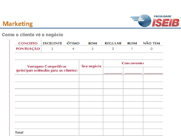 Marketing Como o cliente vê o negócio 