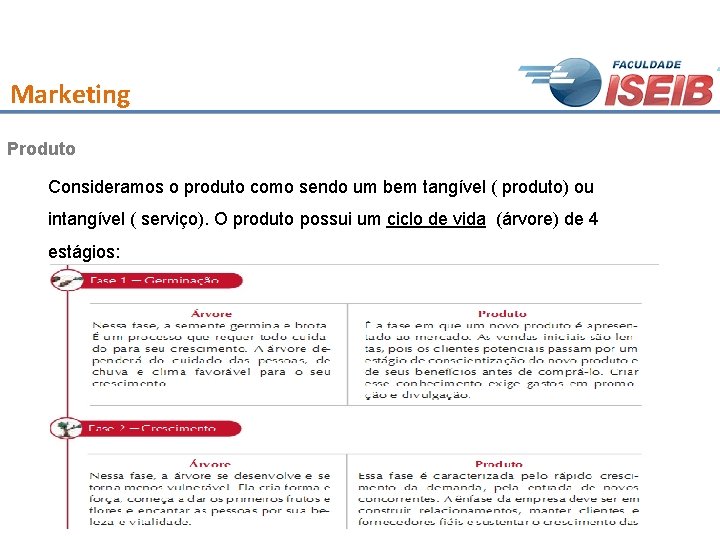 Marketing Produto Consideramos o produto como sendo um bem tangível ( produto) ou intangível