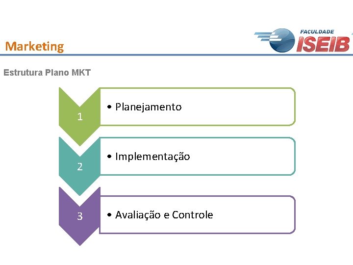 Marketing Estrutura Plano MKT 1 2 3 • Planejamento • Implementação • Avaliação e