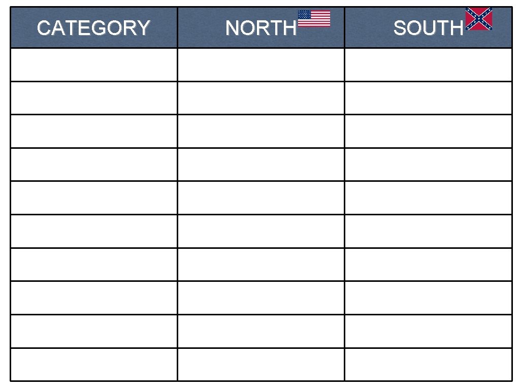 CATEGORY NORTH SOUTH 