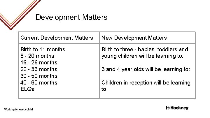 Development Matters Current Development Matters New Development Matters Birth to 11 months 8 -