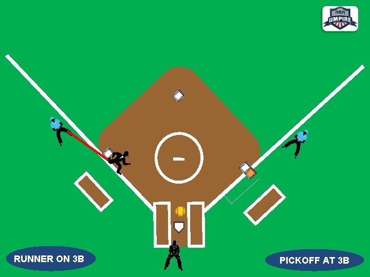 RUNNER ON 3 B PICKOFF AT 3 B 