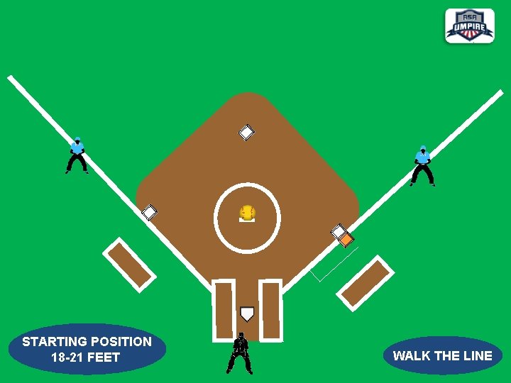 STARTING POSITION 18 -21 FEET WALK THE LINE 