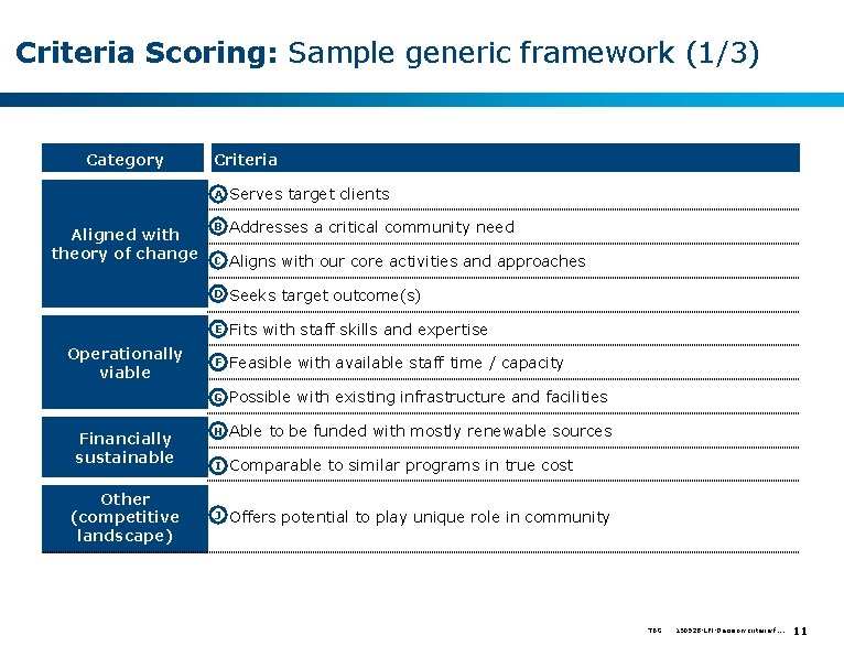 Criteria Scoring: Sample generic framework (1/3) Category Criteria A Serves target clients • B