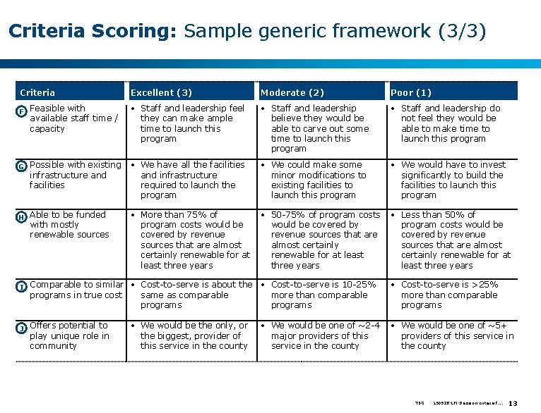 Criteria Scoring: Sample generic framework (3/3) Criteria Excellent (3) Moderate (2) Poor (1) •