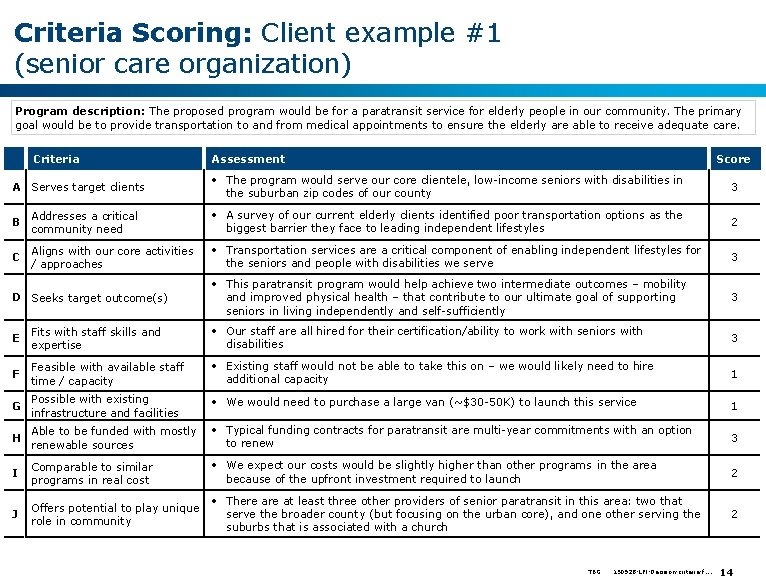 Criteria Scoring: Client example #1 (senior care organization) Program description: The proposed program would