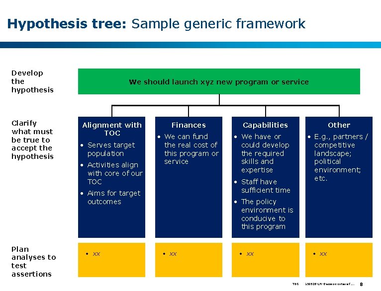 Hypothesis tree: Sample generic framework Develop the hypothesis Clarify what must be true to