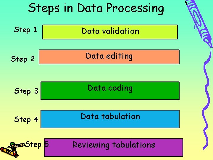Steps in Data Processing Step 1 Step 2 Data validation Data editing Step 3
