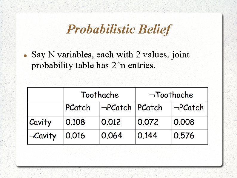 Probabilistic Belief Say N variables, each with 2 values, joint probability table has 2^n