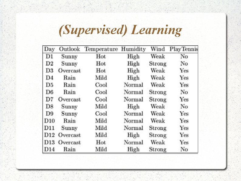 (Supervised) Learning 