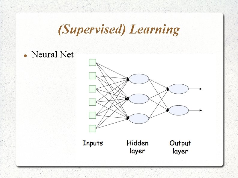 (Supervised) Learning Neural Net 