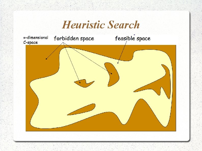 Heuristic Search 