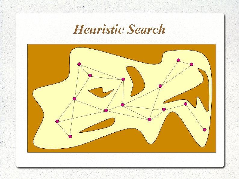 Heuristic Search 