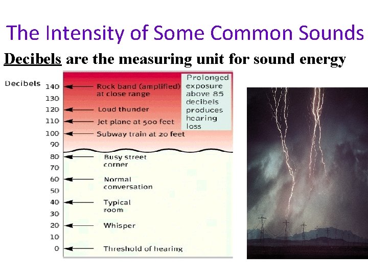 The Intensity of Some Common Sounds Decibels are the measuring unit for sound energy