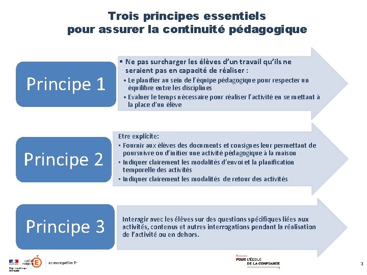Trois principes essentiels pour assurer la continuité pédagogique Principe 1 • Ne pas surcharger
