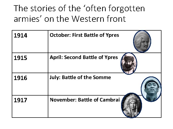 The stories of the ‘often forgotten armies’ on the Western front 1914 October: First