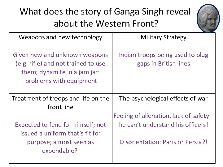 What does the story of Ganga Singh reveal about the Western Front? Weapons and