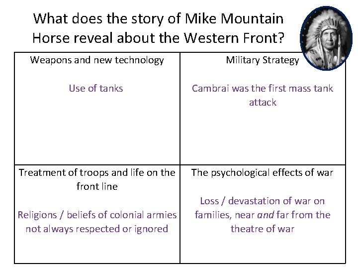 What does the story of Mike Mountain Horse reveal about the Western Front? Weapons