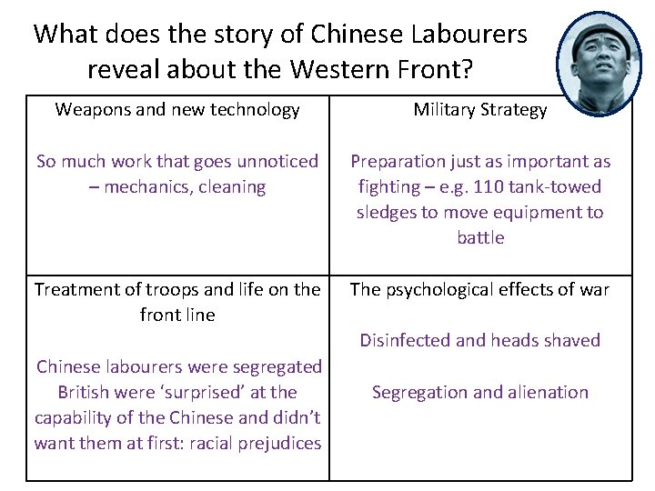 What does the story of Chinese Labourers reveal about the Western Front? Weapons and