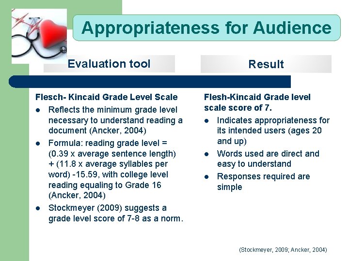 Appropriateness for Audience Evaluation tool Result Flesch- Kincaid Grade Level Scale l Reflects the