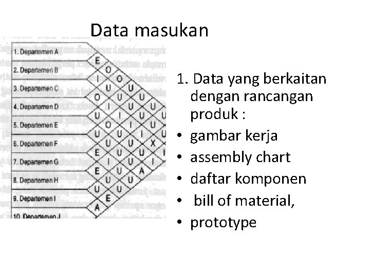 Data masukan 1. Data yang berkaitan dengan rancangan produk : • gambar kerja •