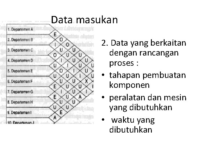 Data masukan 2. Data yang berkaitan dengan rancangan proses : • tahapan pembuatan komponen