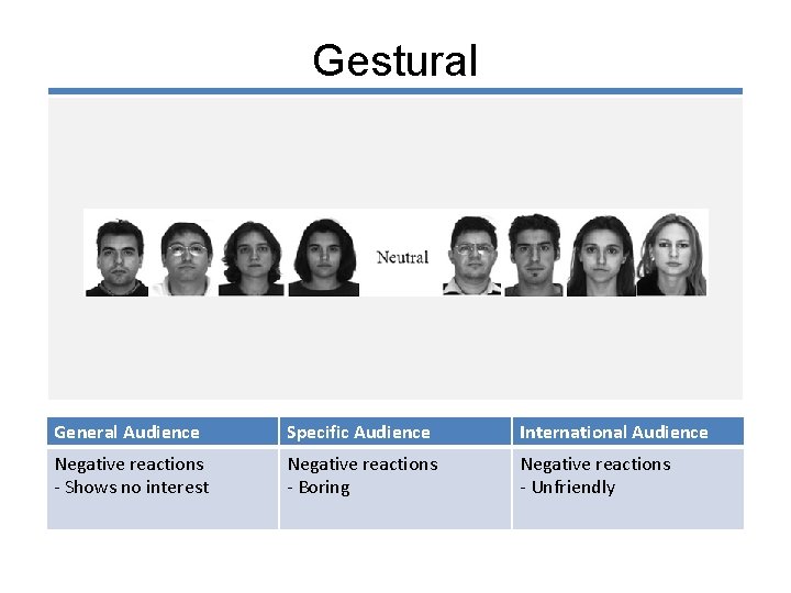 Gestural General Audience Specific Audience International Audience Negative reactions - Shows no interest Negative