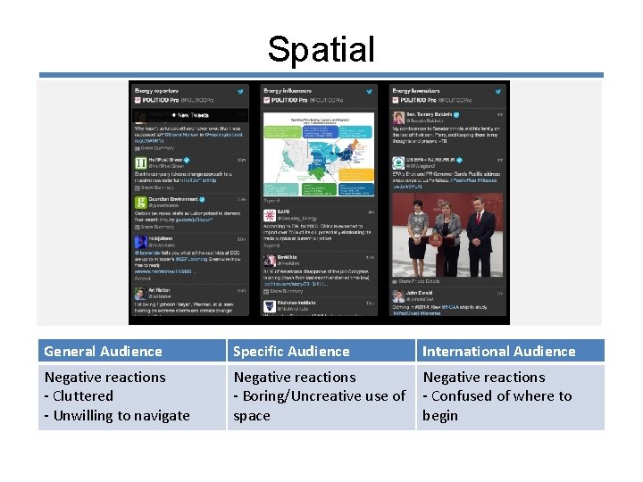 Spatial General Audience Specific Audience International Audience Negative reactions - Cluttered - Unwilling to