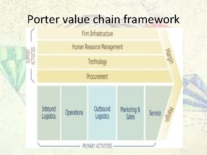 Porter value chain framework 