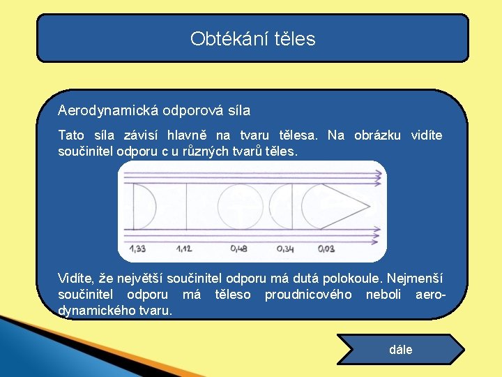 Obtékání těles Aerodynamická odporová síla Tato síla závisí hlavně na tvaru tělesa. Na obrázku