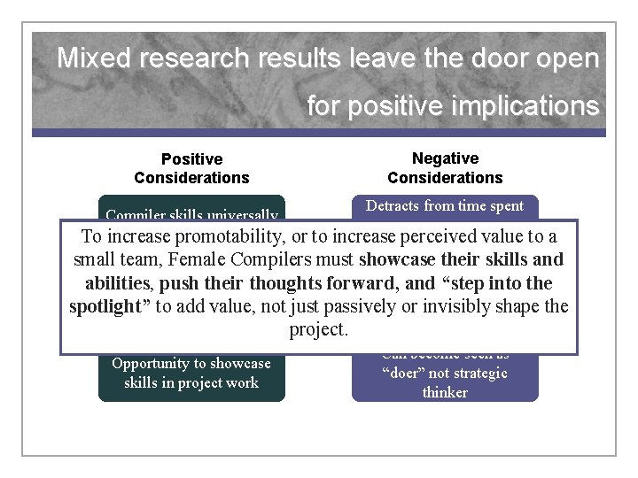 Mixed research results leave the door open for positive implications Positive Considerations Compiler skills