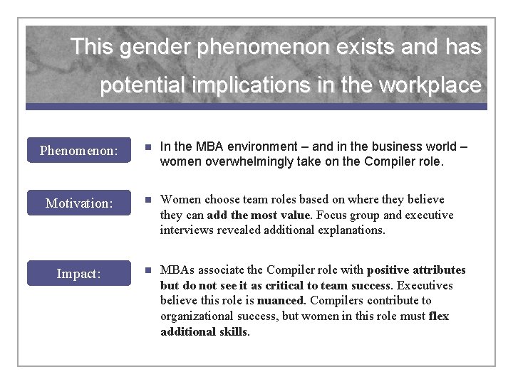 This gender phenomenon exists and has potential implications in the workplace Phenomenon: n In