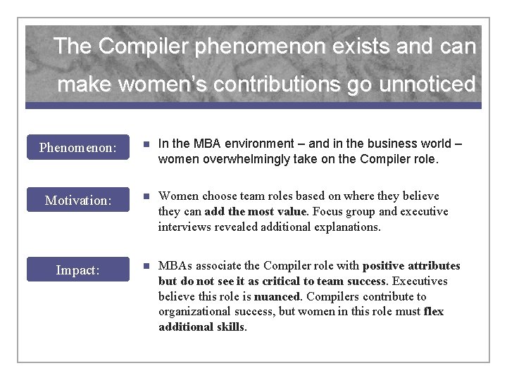 The Compiler phenomenon exists and can make women’s contributions go unnoticed Phenomenon: n In