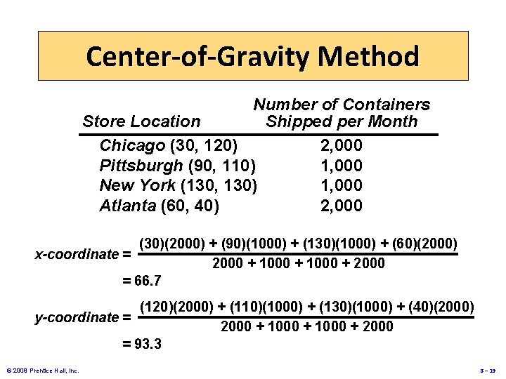 Center-of-Gravity Method Number of Containers Store Location Shipped per Month Chicago (30, 120) 2,