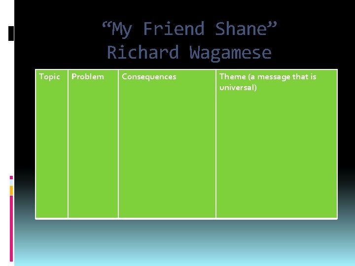 “My Friend Shane” Richard Wagamese Topic Problem Consequences Theme (a message that is universal)