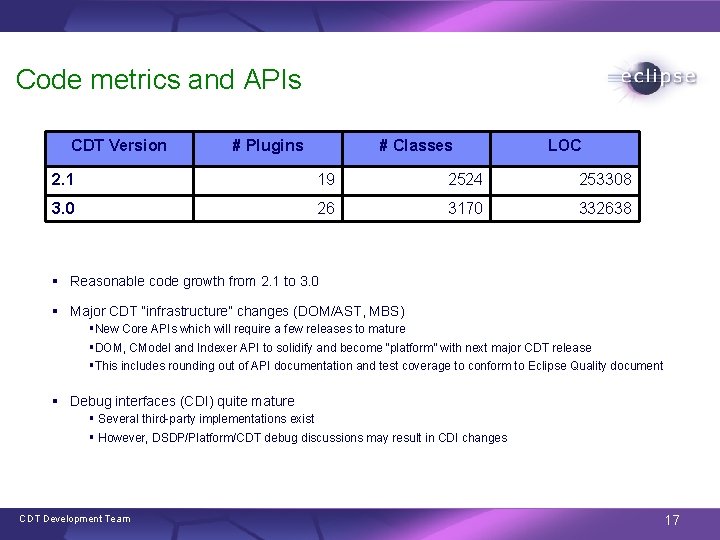 Code metrics and APIs CDT Version # Plugins # Classes LOC 2. 1 19