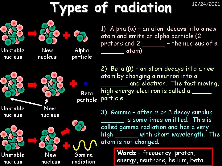 Types of radiation Unstable nucleus New nucleus Alpha particle 12/24/2021 1) Alpha ( )