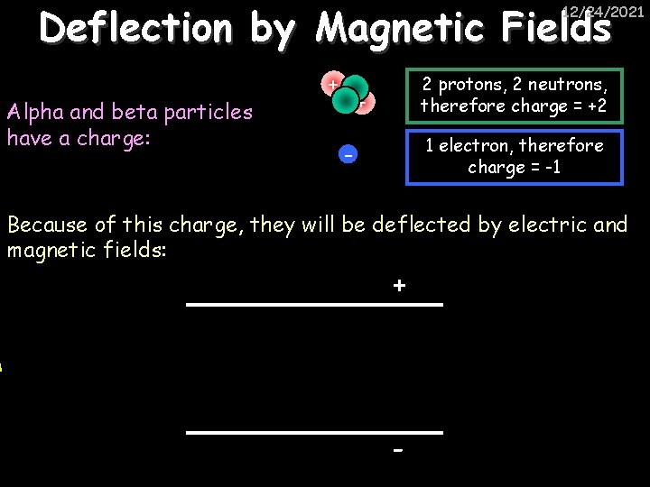 Deflection by Magnetic Fields 12/24/2021 Alpha and beta particles have a charge: + 2