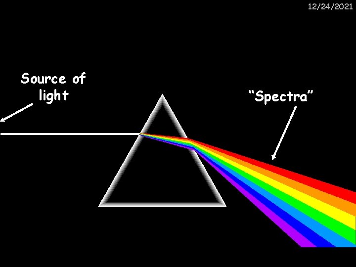 12/24/2021 Source of light “Spectra” 