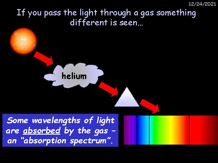 12/24/2021 If you pass the light through a gas something different is seen… helium