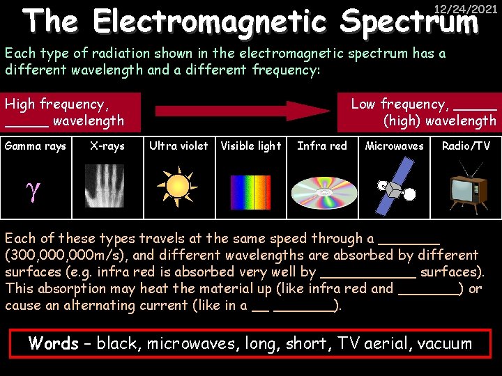The Electromagnetic Spectrum 12/24/2021 Each type of radiation shown in the electromagnetic spectrum has