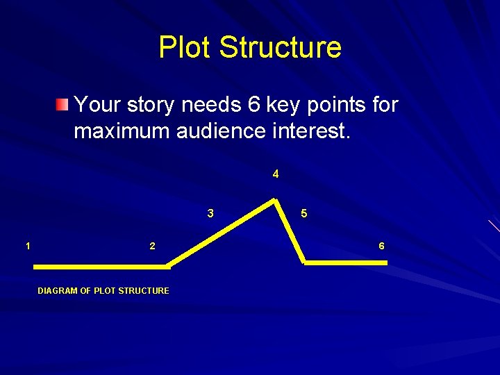 Plot Structure Your story needs 6 key points for maximum audience interest. 4 3