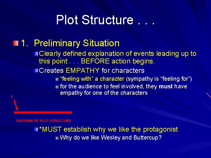 Plot Structure. . . 1. Preliminary Situation Clearly defined explanation of events leading up