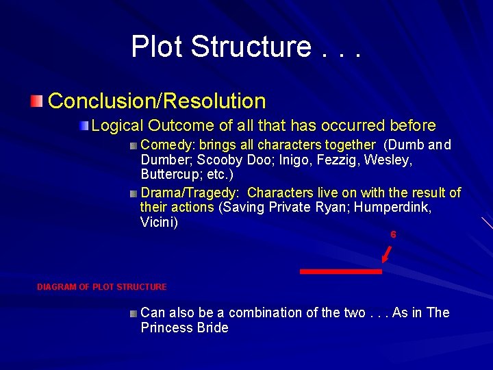 Plot Structure. . . Conclusion/Resolution Logical Outcome of all that has occurred before Comedy: