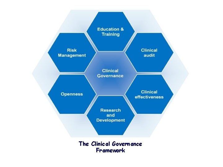 The Clinical Governance Framework 