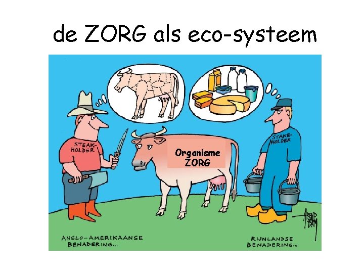 de ZORG als eco-systeem Organisme ZORG 